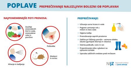 Preprečevanje bolezni - social